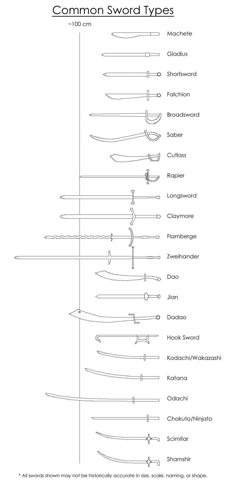 Différentes tailles d'épées