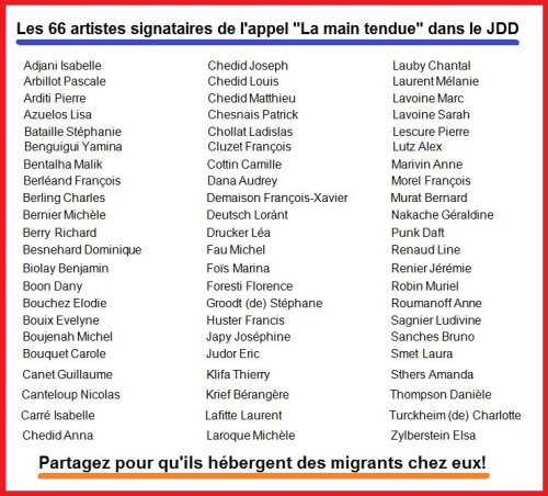 Voici la liste des 66 artistes qui ont lancé un appel en faveur des migrants.
A tous les migrants allez donc loger chez eux ! Ils vous tendent laes mains. Ils vont meme vous donner du pognon !