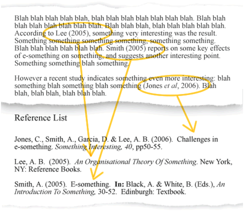 How to reference a dissertation using harvard