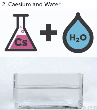 Reacción química entre el cesio y agua
