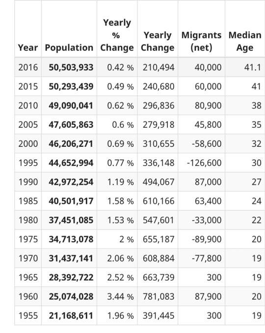 한국 인구 예상 | 인스티즈