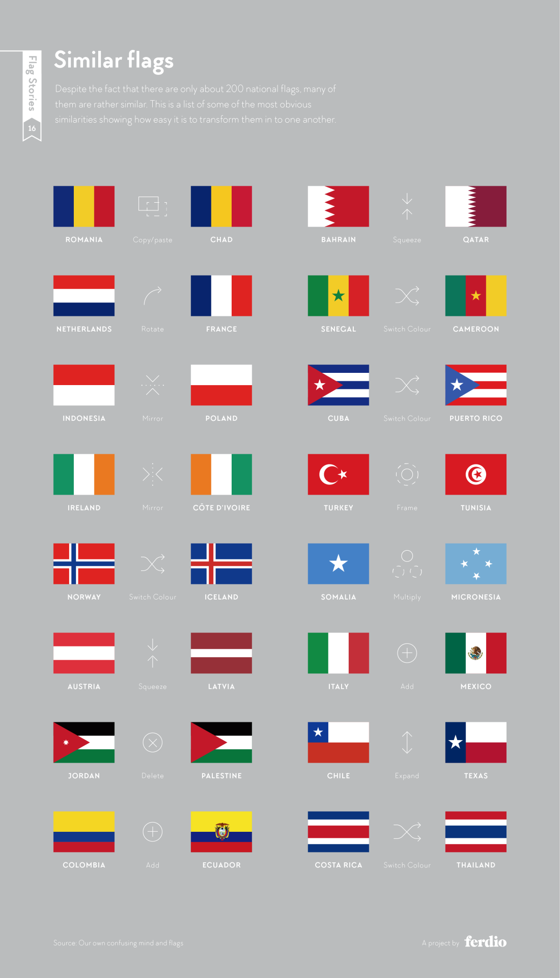 دراسة لماذا تتشابه الكثير من أعلام الدول زحمة