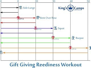 A quick Christmas readiness workout just in time for gift giving https://www.kingscampsandfitness.com/gift-giving-reediness-workout.html